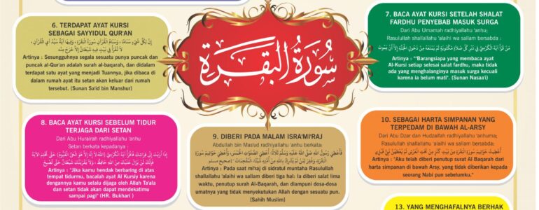 Poster-Surat-Al-Baqoroh-FINAL-cvrt-1